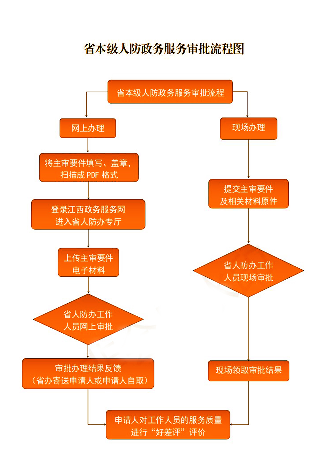 qq镇楼音刷人气
