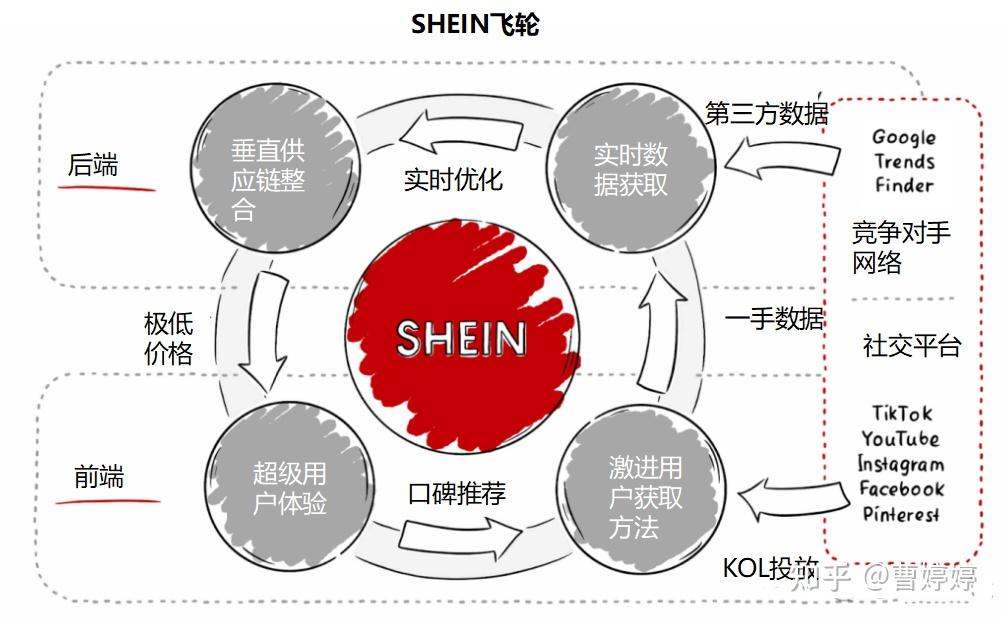 王者荣耀代练