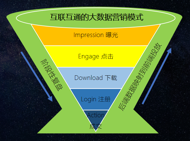 微博刷评价格