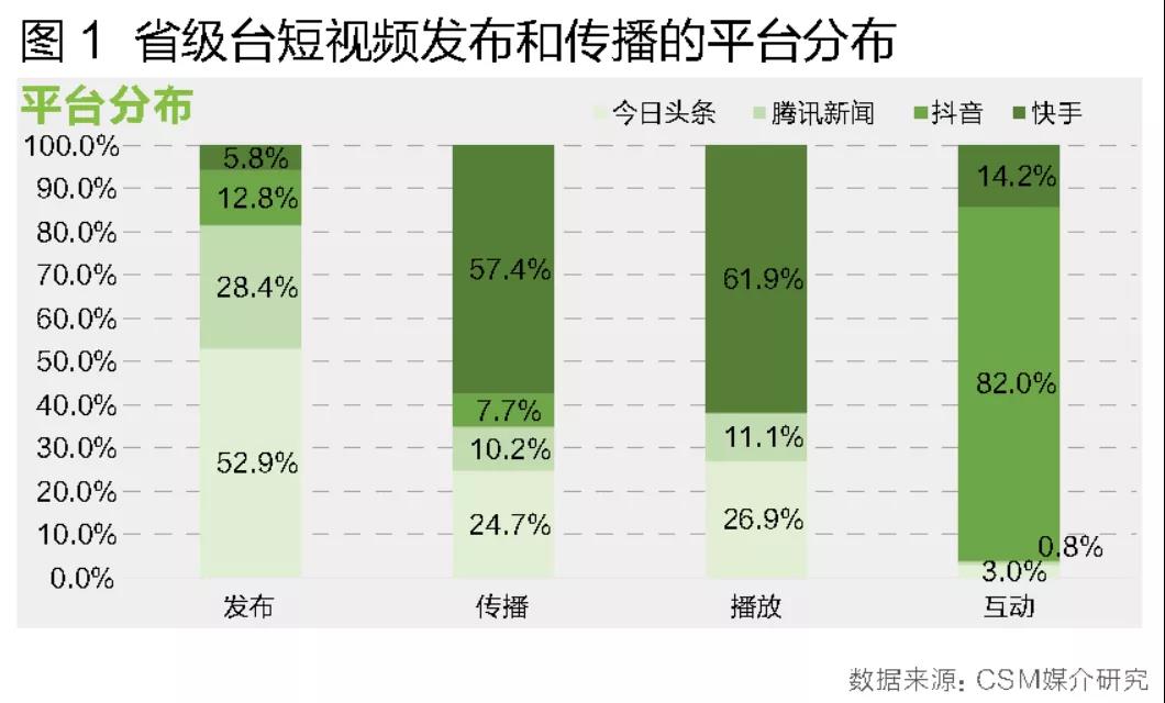 qq说说刷浏览量免费