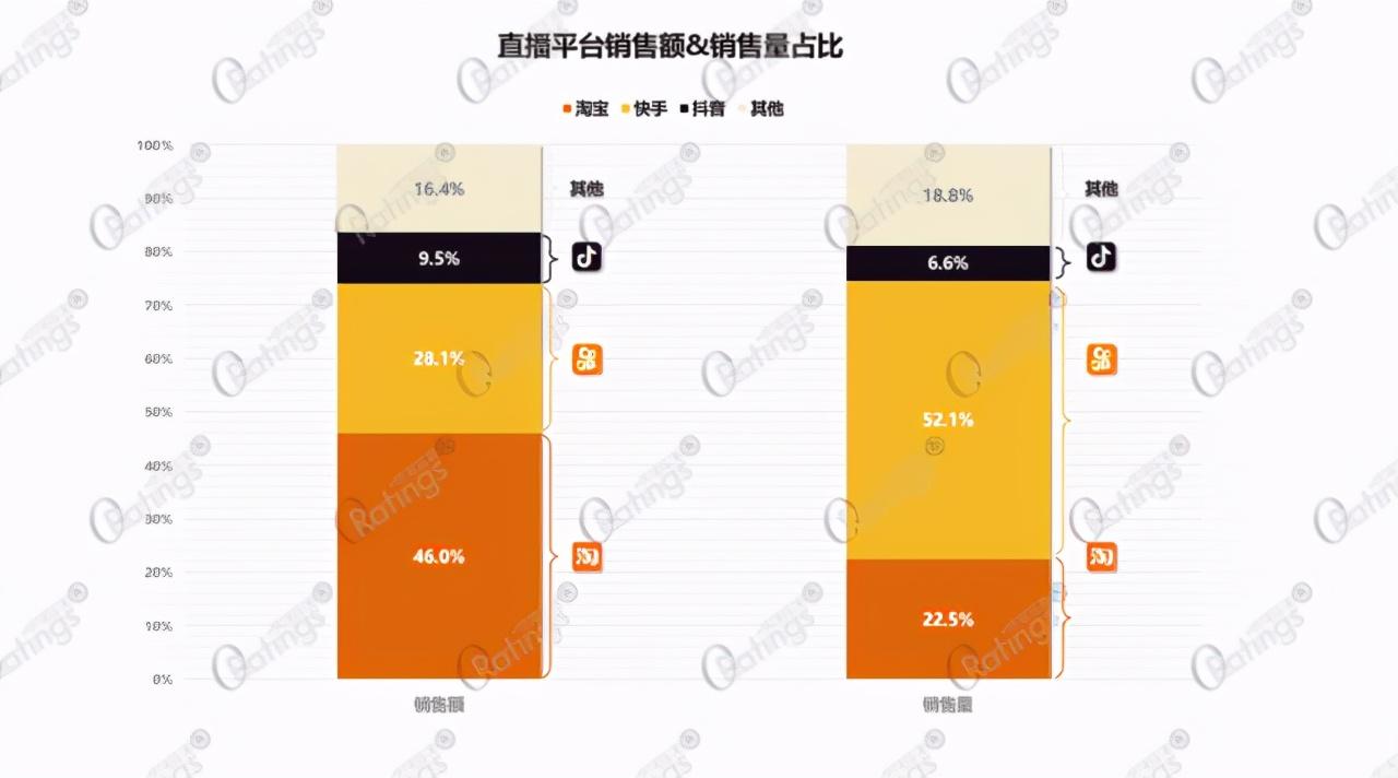 0.01抖音作品点赞自助
