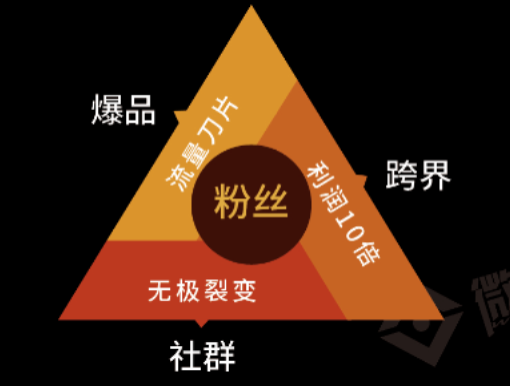 卡盟提卡平台