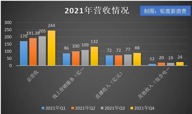 0.01抖音作品点赞自助