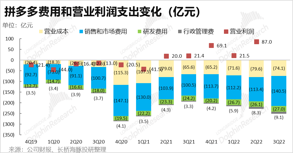 快手小星星在刷网