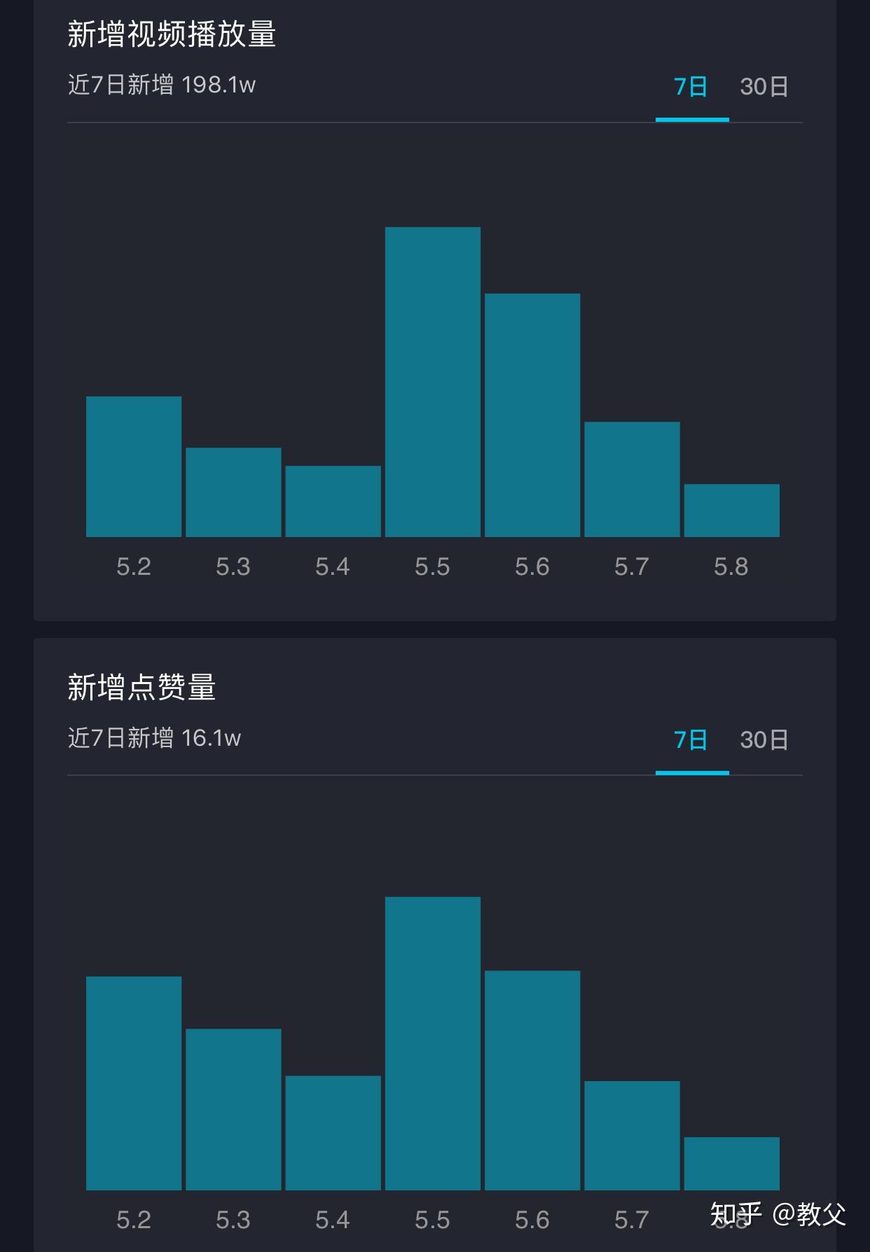 0.01抖音作品点赞自助